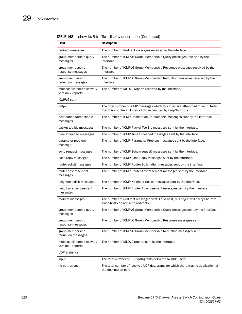 Brocade 6910 Ethernet Access Switch Configuration Guide (Supporting R2.2.0.0) User Manual | Page 676 / 1240