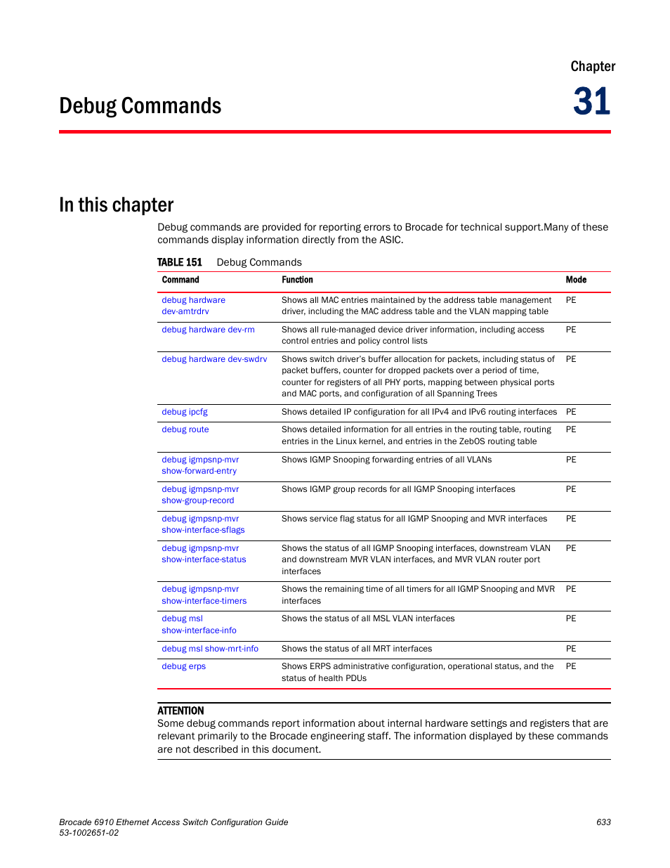 Debug commands, Chapter 31, Table 151 | Chapter | Brocade 6910 Ethernet Access Switch Configuration Guide (Supporting R2.2.0.0) User Manual | Page 689 / 1240