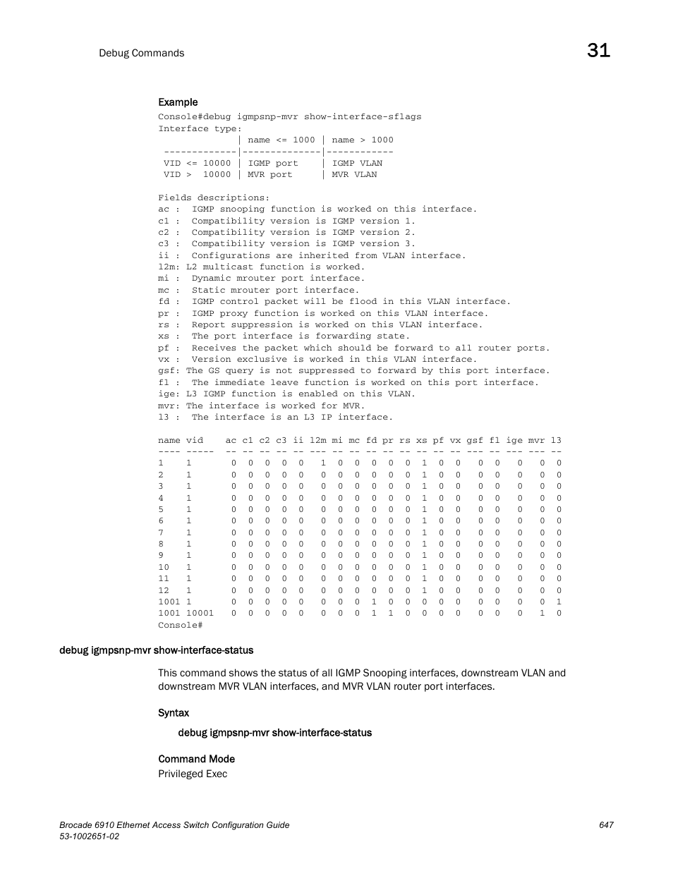 Debug igmpsnp-mvr show-interface-status | Brocade 6910 Ethernet Access Switch Configuration Guide (Supporting R2.2.0.0) User Manual | Page 703 / 1240