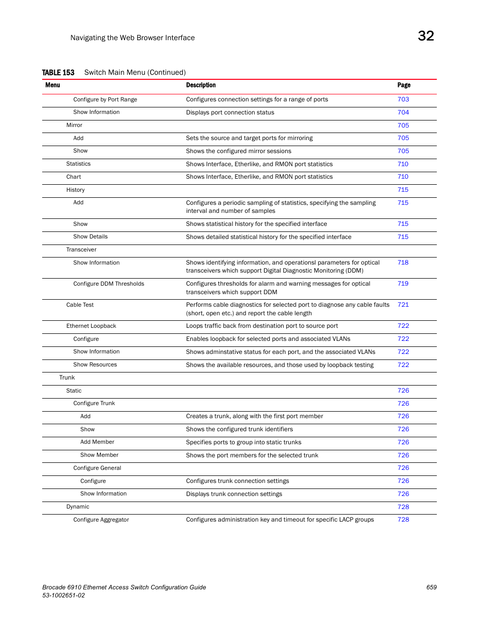 Brocade 6910 Ethernet Access Switch Configuration Guide (Supporting R2.2.0.0) User Manual | Page 715 / 1240