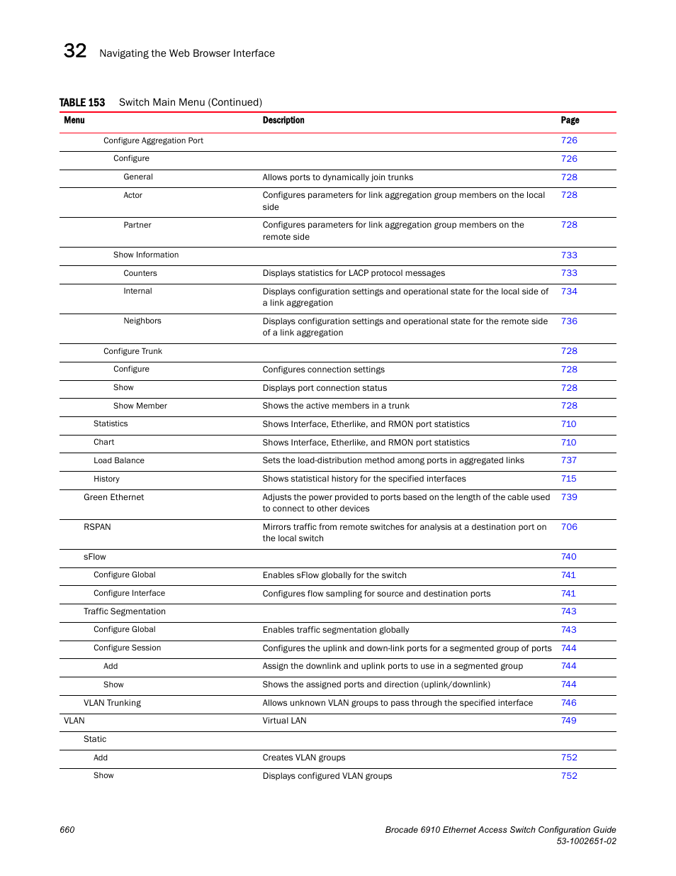 Brocade 6910 Ethernet Access Switch Configuration Guide (Supporting R2.2.0.0) User Manual | Page 716 / 1240