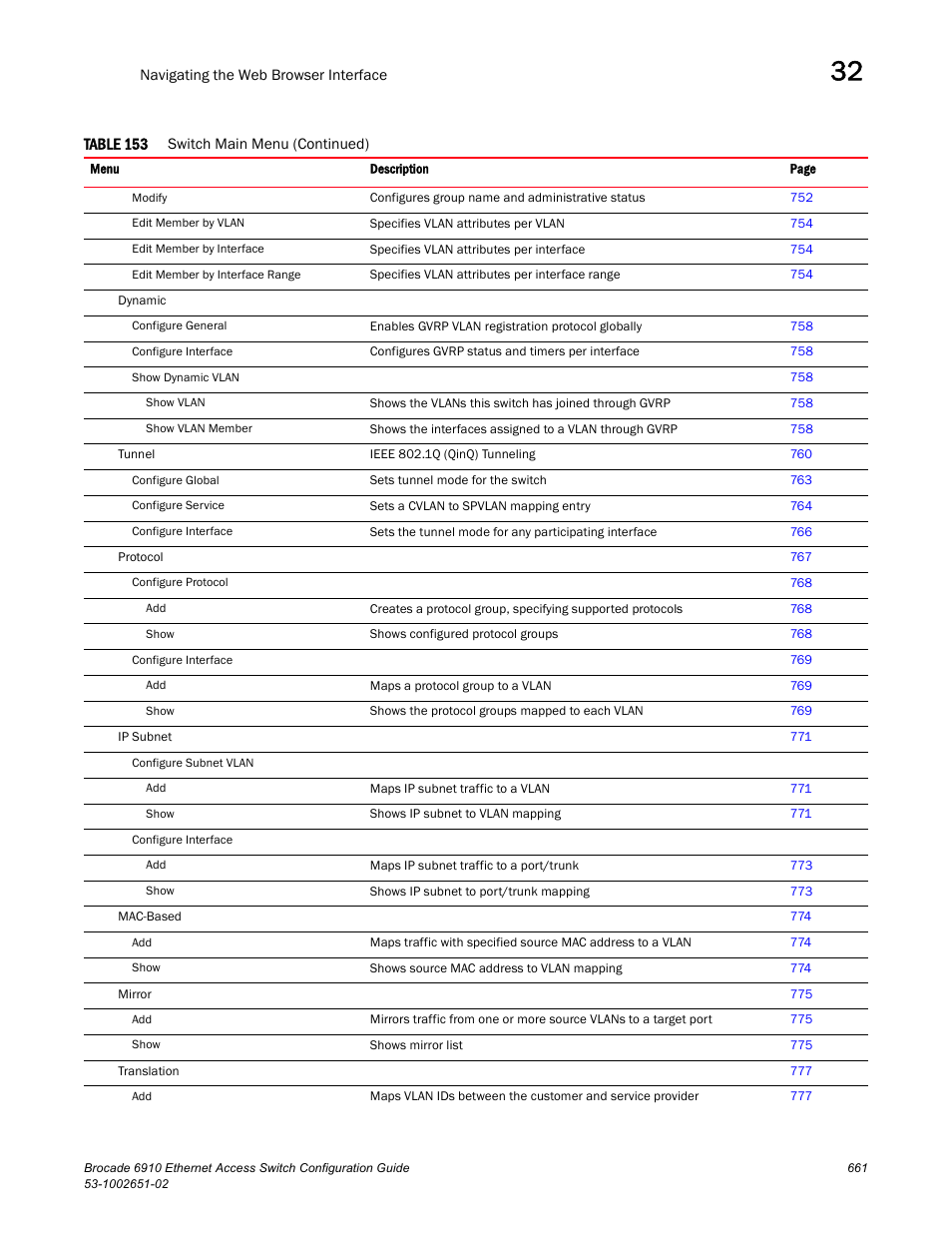 Brocade 6910 Ethernet Access Switch Configuration Guide (Supporting R2.2.0.0) User Manual | Page 717 / 1240