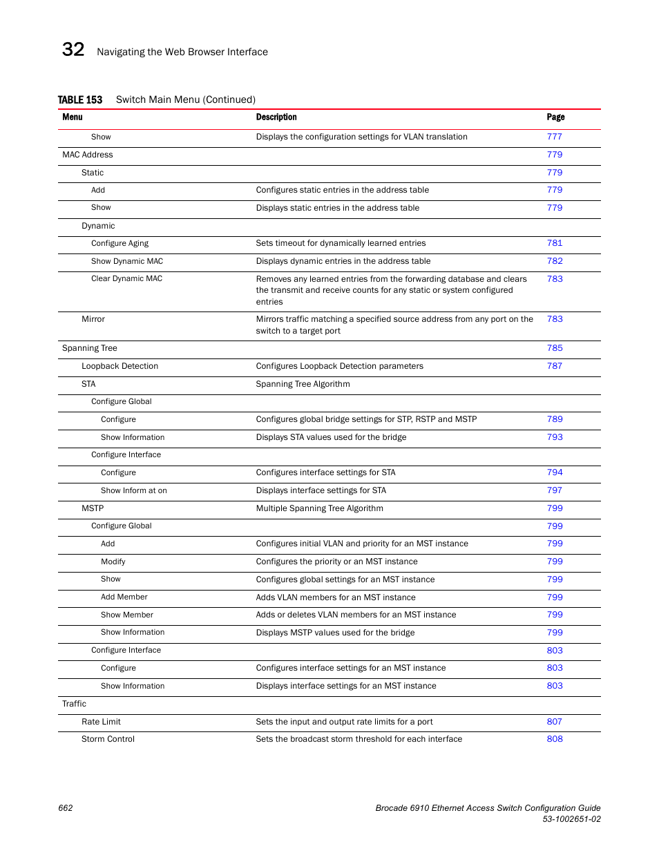 Brocade 6910 Ethernet Access Switch Configuration Guide (Supporting R2.2.0.0) User Manual | Page 718 / 1240