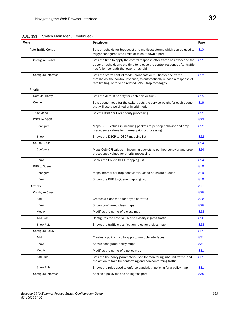 Brocade 6910 Ethernet Access Switch Configuration Guide (Supporting R2.2.0.0) User Manual | Page 719 / 1240