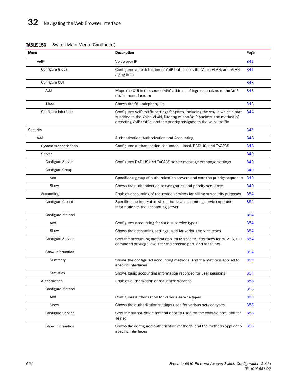 Brocade 6910 Ethernet Access Switch Configuration Guide (Supporting R2.2.0.0) User Manual | Page 720 / 1240