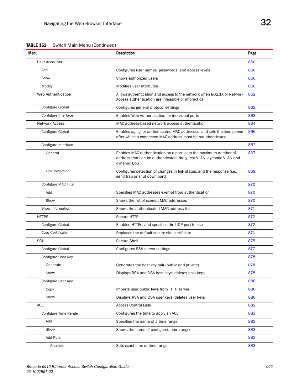 Brocade 6910 Ethernet Access Switch Configuration Guide (Supporting R2.2.0.0) User Manual | Page 721 / 1240