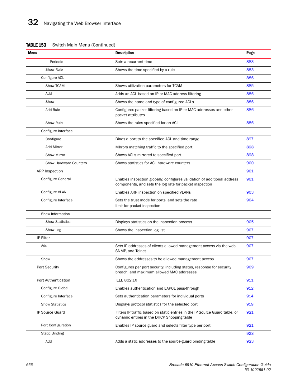 Brocade 6910 Ethernet Access Switch Configuration Guide (Supporting R2.2.0.0) User Manual | Page 722 / 1240