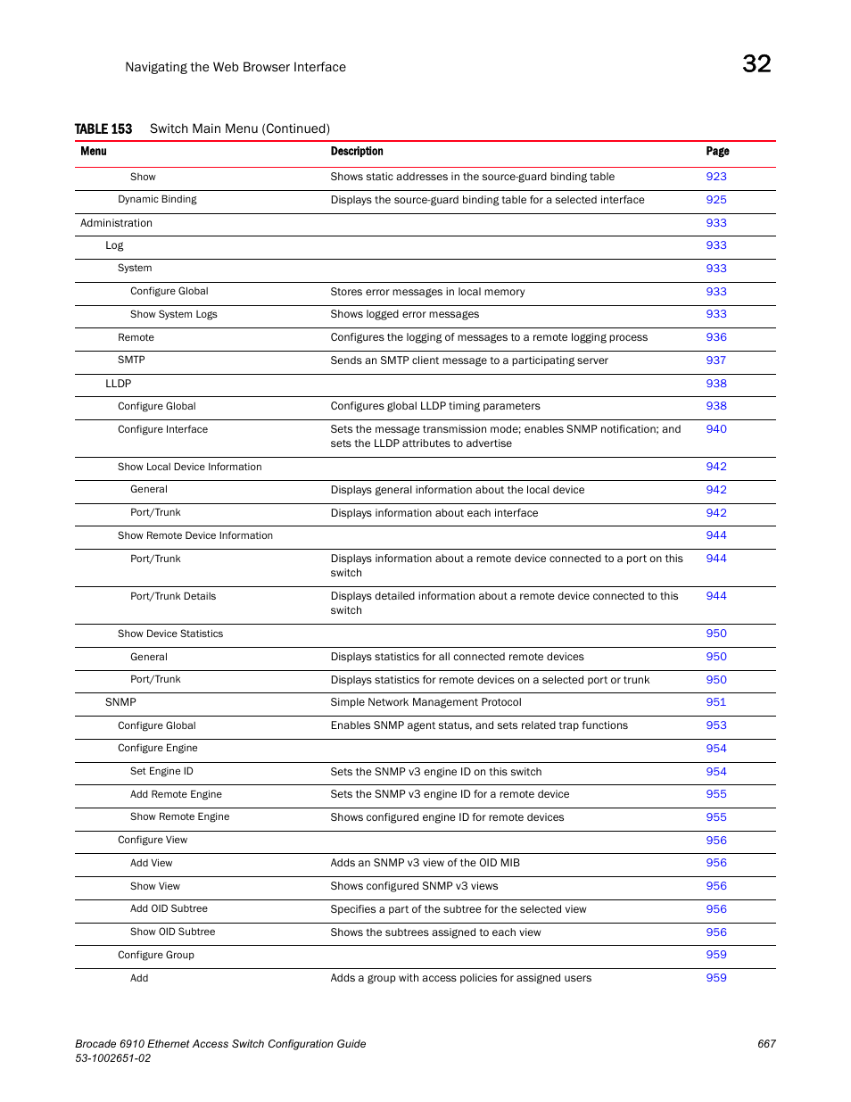 Brocade 6910 Ethernet Access Switch Configuration Guide (Supporting R2.2.0.0) User Manual | Page 723 / 1240