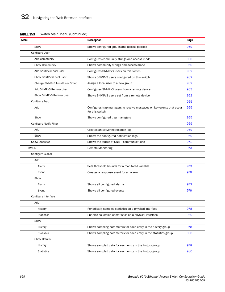 Brocade 6910 Ethernet Access Switch Configuration Guide (Supporting R2.2.0.0) User Manual | Page 724 / 1240