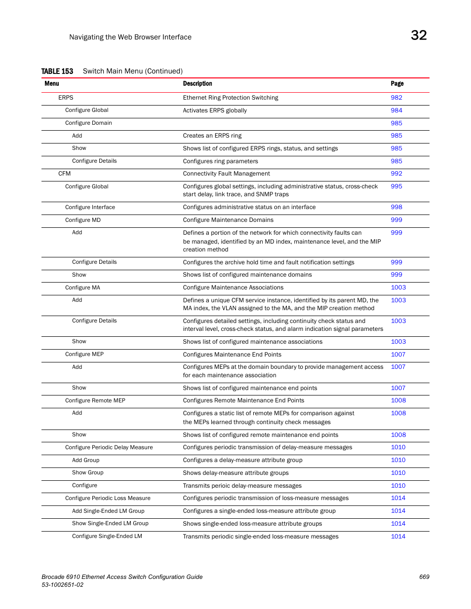 Brocade 6910 Ethernet Access Switch Configuration Guide (Supporting R2.2.0.0) User Manual | Page 725 / 1240