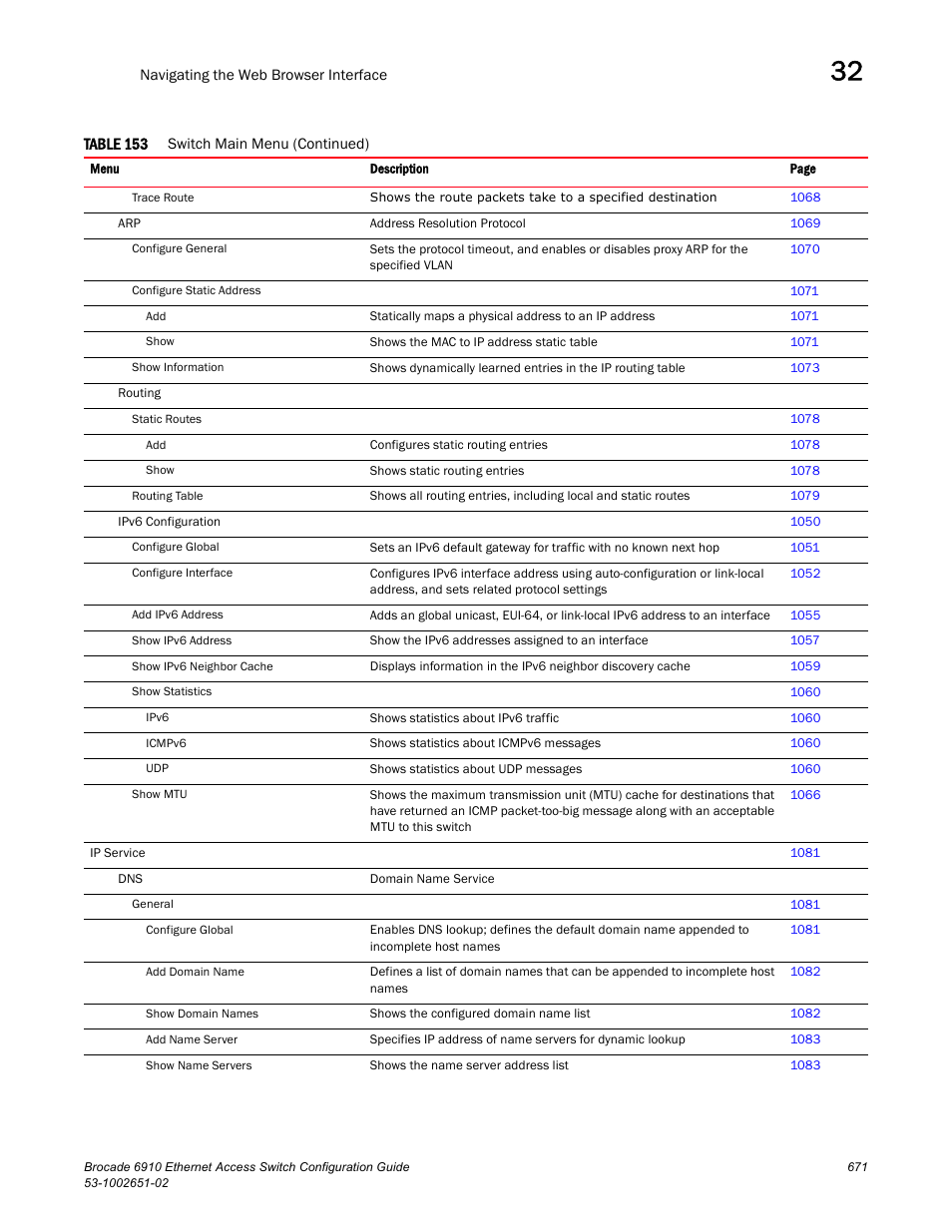 Brocade 6910 Ethernet Access Switch Configuration Guide (Supporting R2.2.0.0) User Manual | Page 727 / 1240