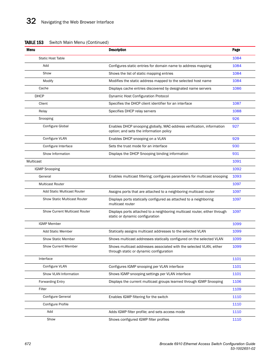 Brocade 6910 Ethernet Access Switch Configuration Guide (Supporting R2.2.0.0) User Manual | Page 728 / 1240