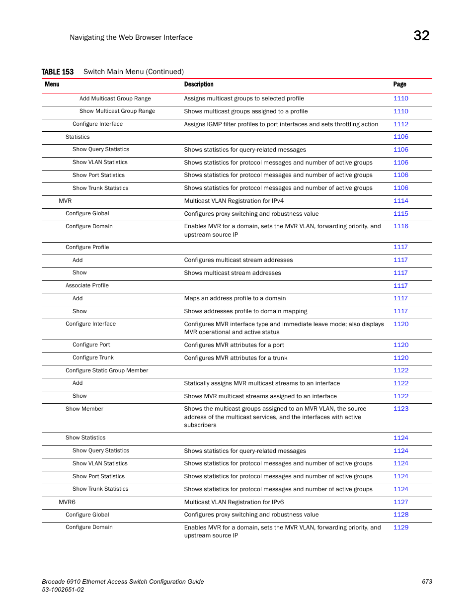 Brocade 6910 Ethernet Access Switch Configuration Guide (Supporting R2.2.0.0) User Manual | Page 729 / 1240