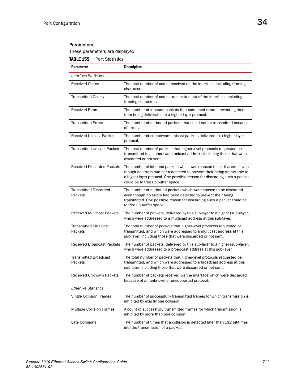 Table 155 | Brocade 6910 Ethernet Access Switch Configuration Guide (Supporting R2.2.0.0) User Manual | Page 767 / 1240