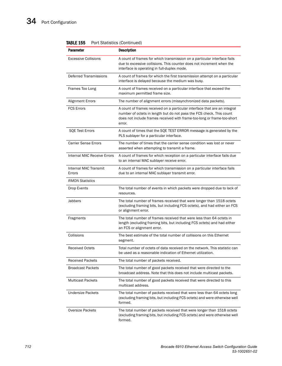 Brocade 6910 Ethernet Access Switch Configuration Guide (Supporting R2.2.0.0) User Manual | Page 768 / 1240