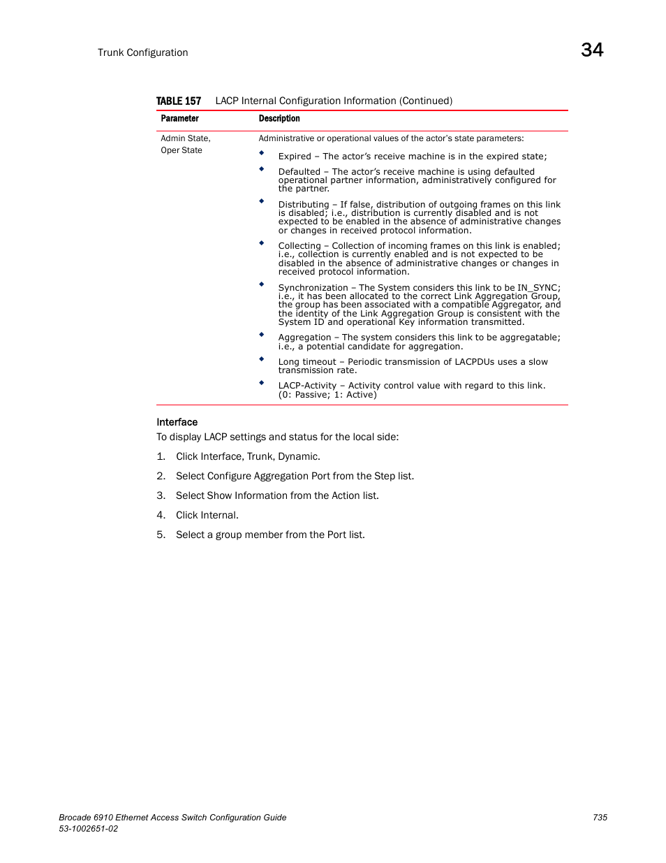 Table 157 | Brocade 6910 Ethernet Access Switch Configuration Guide (Supporting R2.2.0.0) User Manual | Page 791 / 1240