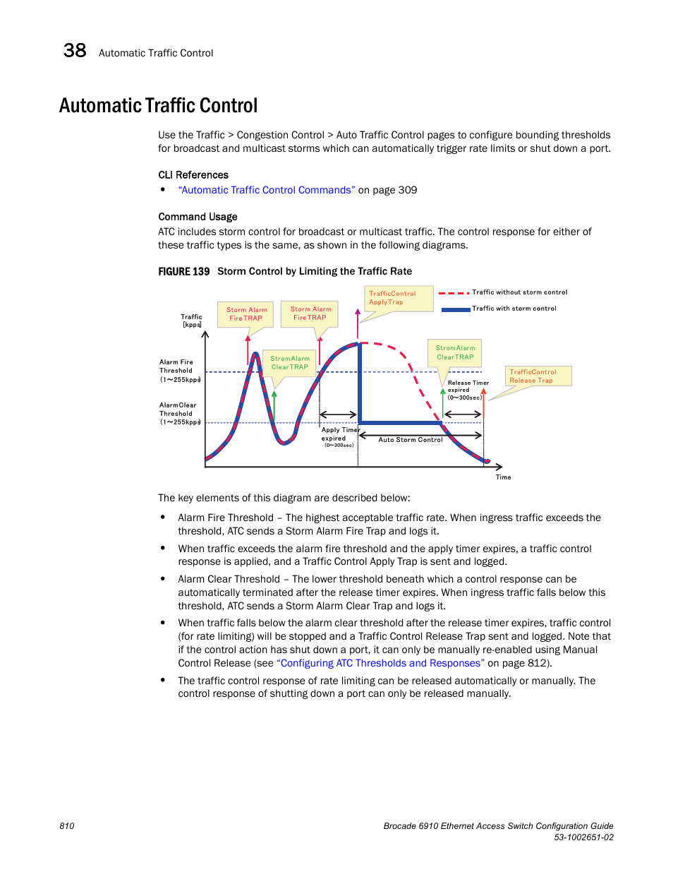 Automatic traffic control, Figure 139 s, Figure 139 | Brocade 6910 Ethernet Access Switch Configuration Guide (Supporting R2.2.0.0) User Manual | Page 866 / 1240