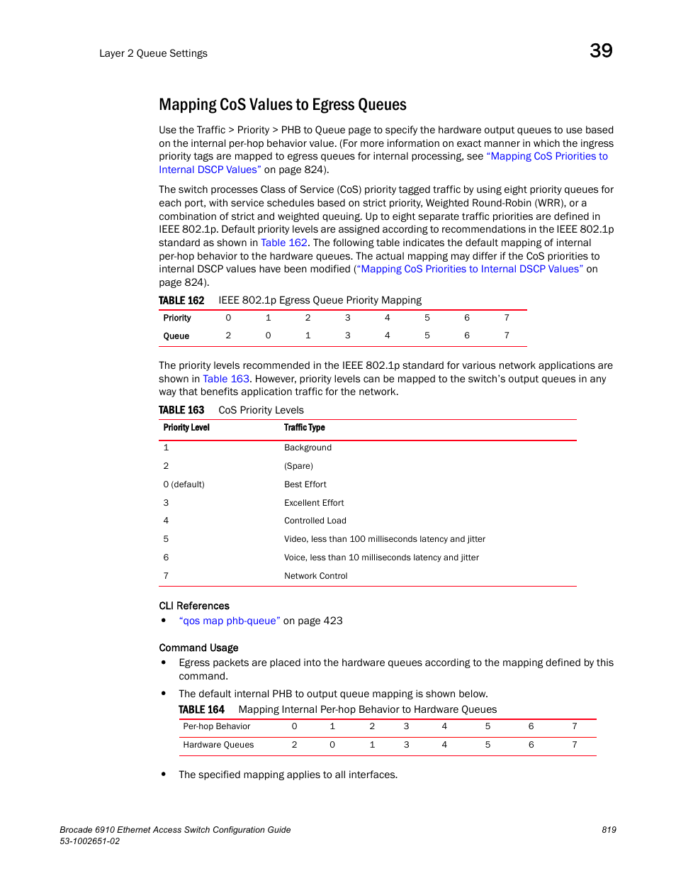 Mapping cos values to egress queues, Table 162, Table 163 | Table 164 | Brocade 6910 Ethernet Access Switch Configuration Guide (Supporting R2.2.0.0) User Manual | Page 875 / 1240