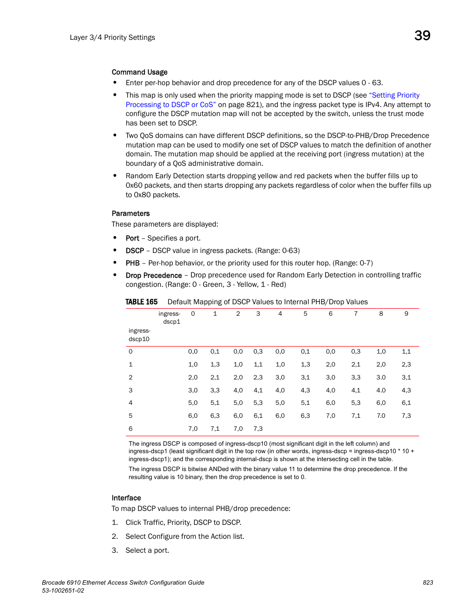 Table 165 | Brocade 6910 Ethernet Access Switch Configuration Guide (Supporting R2.2.0.0) User Manual | Page 879 / 1240