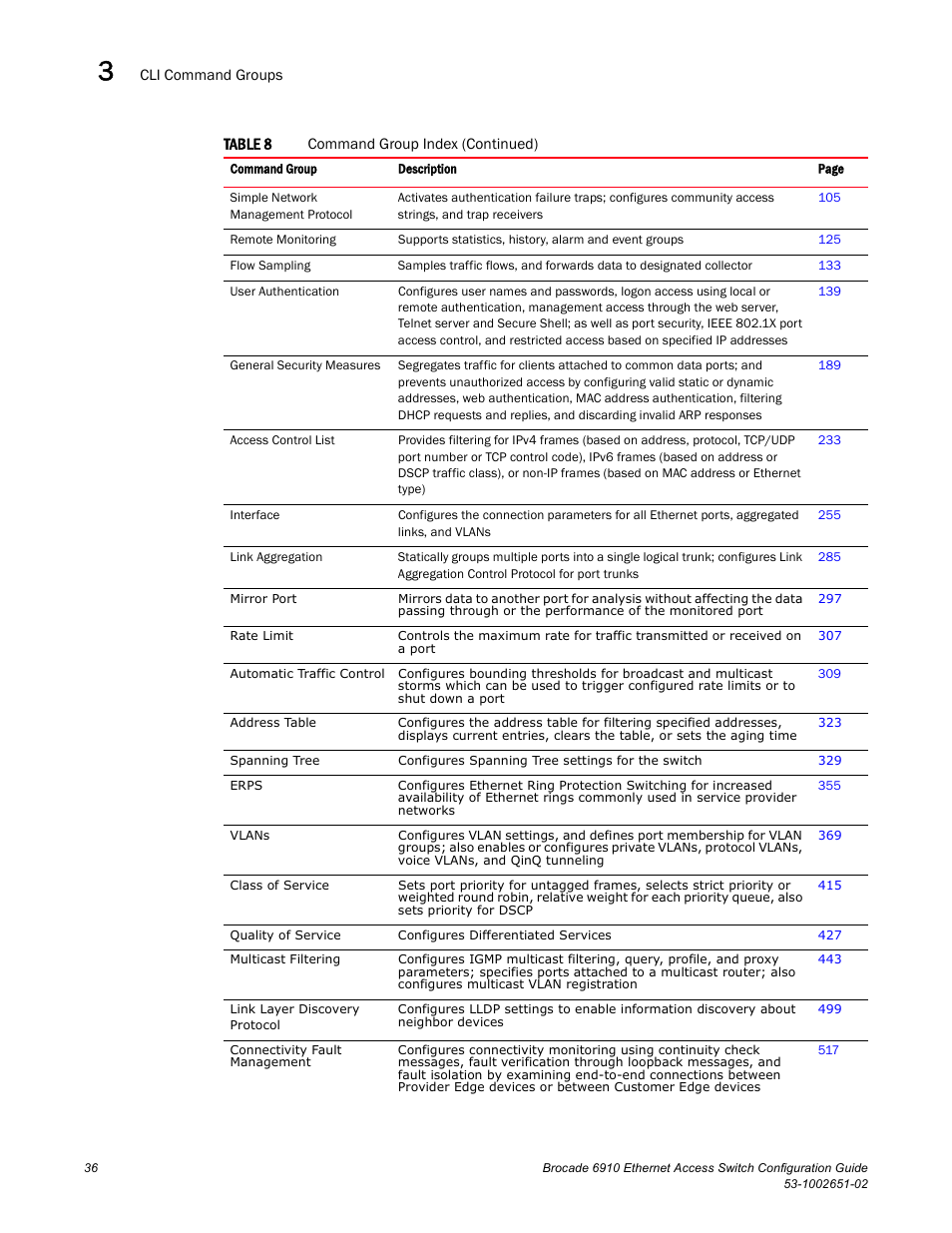 Brocade 6910 Ethernet Access Switch Configuration Guide (Supporting R2.2.0.0) User Manual | Page 92 / 1240