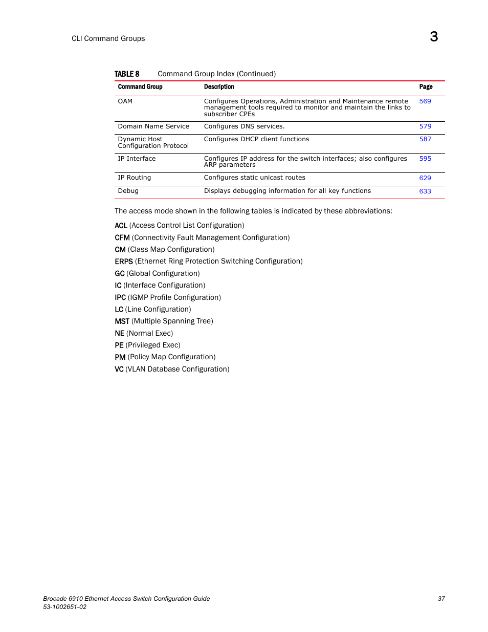 Brocade 6910 Ethernet Access Switch Configuration Guide (Supporting R2.2.0.0) User Manual | Page 93 / 1240