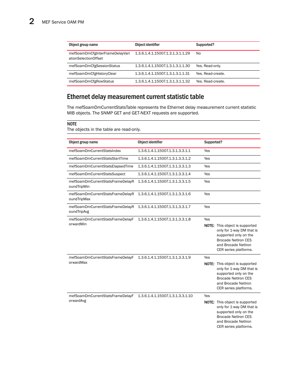 Mefsoamdmcfgsessionstatus, Ethernet delay measurement current statistic table, Mefsoamdmcurrentstatsindex | Brocade Unified IP MIB Reference (Supporting FastIron Releases 07.5.00 and 08.0.10) User Manual | Page 100 / 771