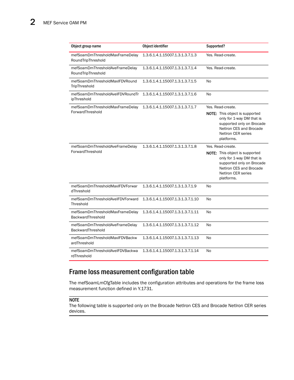 Frame loss measurement configuration table | Brocade Unified IP MIB Reference (Supporting FastIron Releases 07.5.00 and 08.0.10) User Manual | Page 104 / 771