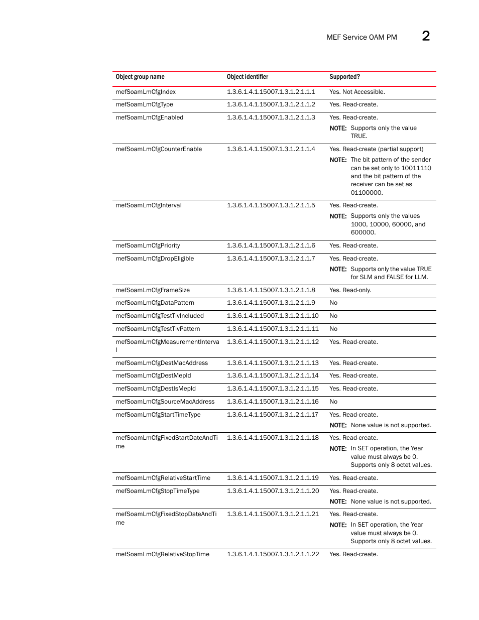 Mefsoamlmcfgindex | Brocade Unified IP MIB Reference (Supporting FastIron Releases 07.5.00 and 08.0.10) User Manual | Page 105 / 771