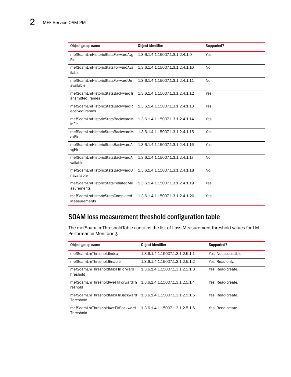 Mefsoamlmthresholdindex | Brocade Unified IP MIB Reference (Supporting FastIron Releases 07.5.00 and 08.0.10) User Manual | Page 108 / 771