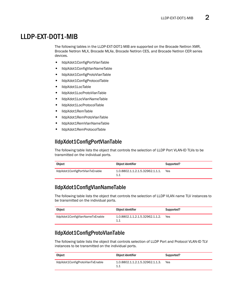 Lldp-ext-dot1-mib, Lldpxdot1configportvlantable, Lldpxdot1configportvlantxenable | Lldpxdot1configvlannametable, Lldpxdot1configvlannametxenable, Lldpxdot1configprotovlantable, Lldpxdot1configprotovlantxenable | Brocade Unified IP MIB Reference (Supporting FastIron Releases 07.5.00 and 08.0.10) User Manual | Page 119 / 771