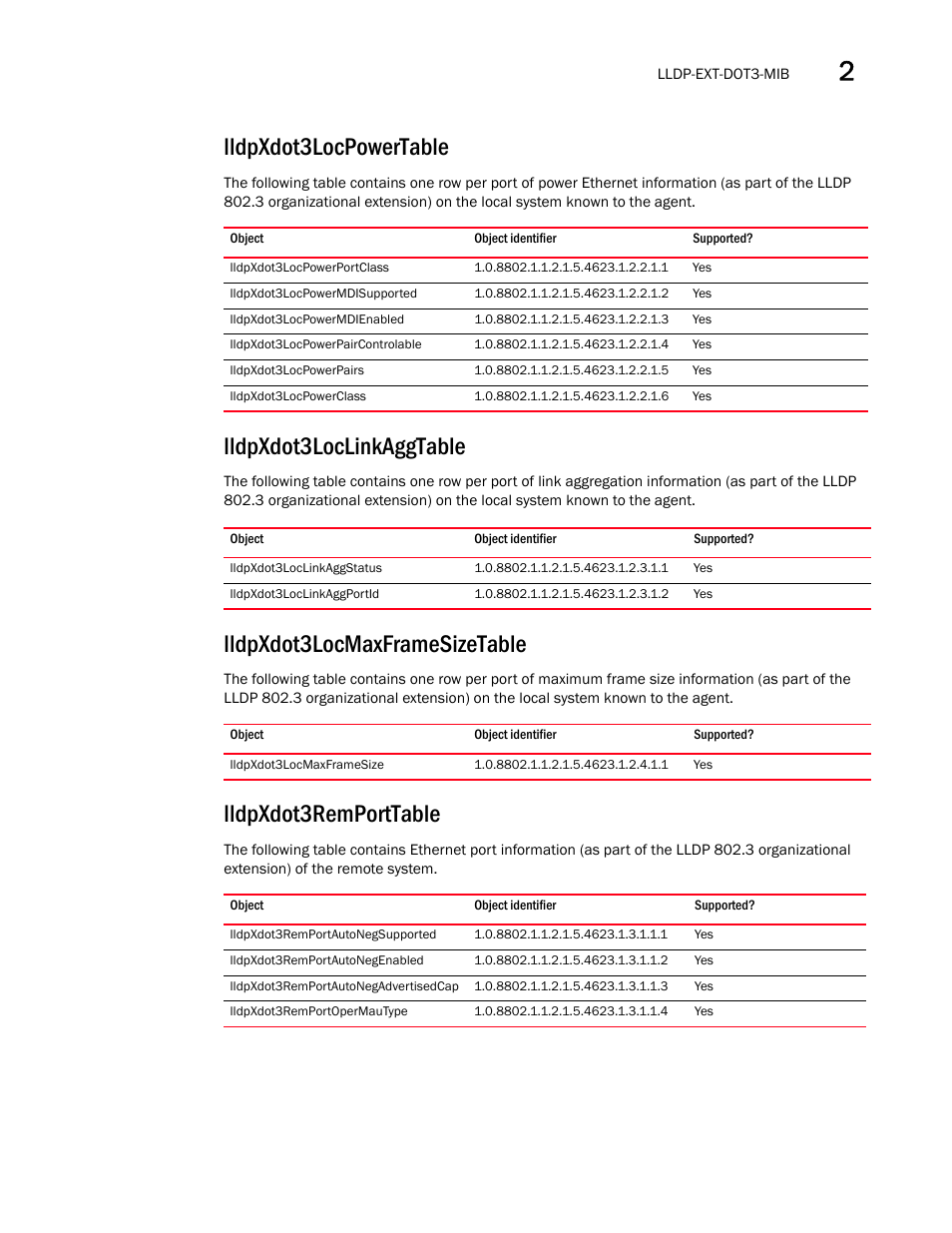 Lldpxdot3locpowertable, Lldpxdot3locpowerportclass, Lldpxdot3locpowermdisupported | Lldpxdot3locpowermdienabled, Lldpxdot3locpowerpaircontrolable, Lldpxdot3locpowerpairs, Lldpxdot3locpowerclass, Lldpxdot3loclinkaggtable, Lldpxdot3loclinkaggstatus, Lldpxdot3loclinkaggportid | Brocade Unified IP MIB Reference (Supporting FastIron Releases 07.5.00 and 08.0.10) User Manual | Page 123 / 771