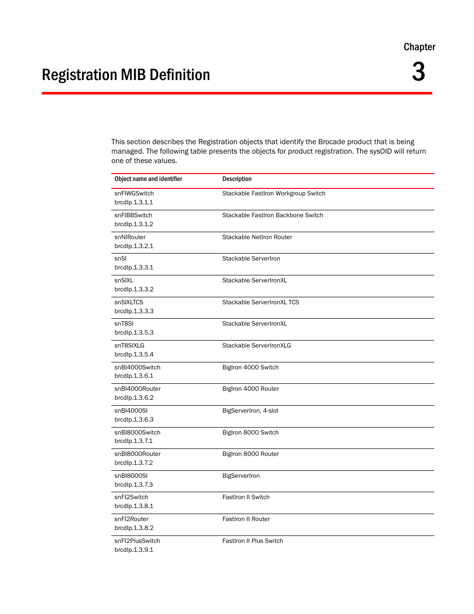 Registration mib definition, Snfiwgswitch, Snfibbswitch | Snnirouter, Snsi, Snsixl, Snsixltcs, Snt8si, Snt8sixlg, Snbi4000switch | Brocade Unified IP MIB Reference (Supporting FastIron Releases 07.5.00 and 08.0.10) User Manual | Page 125 / 771