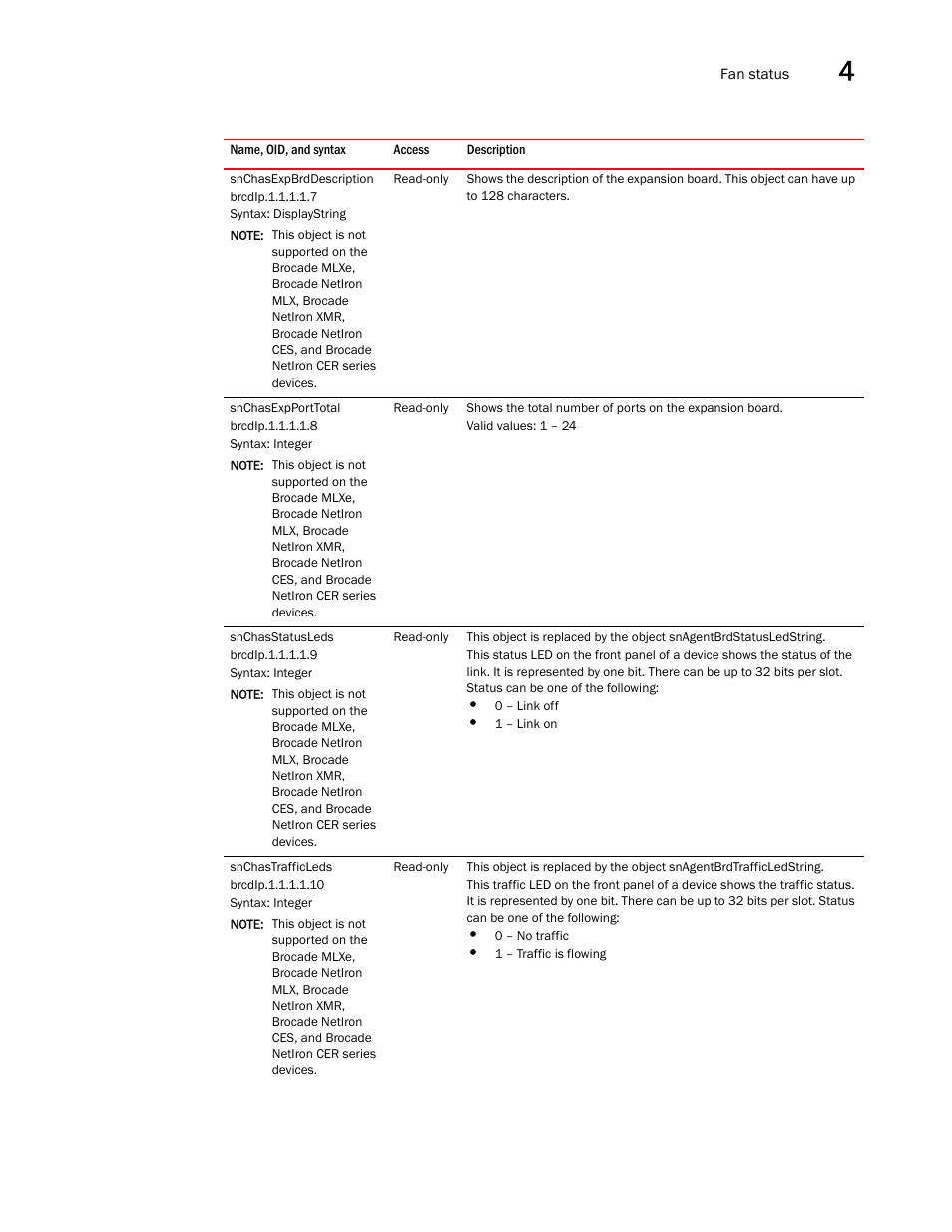 Snchasexpbrddescription, Snchasexpporttotal, Snchasstatusleds | Snchastrafficleds | Brocade Unified IP MIB Reference (Supporting FastIron Releases 07.5.00 and 08.0.10) User Manual | Page 149 / 771