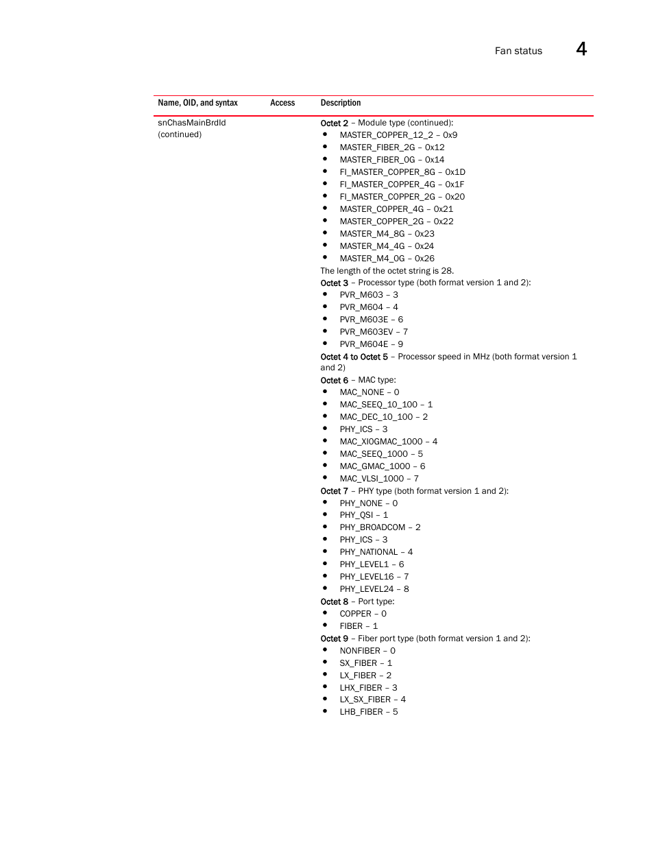 Brocade Unified IP MIB Reference (Supporting FastIron Releases 07.5.00 and 08.0.10) User Manual | Page 151 / 771