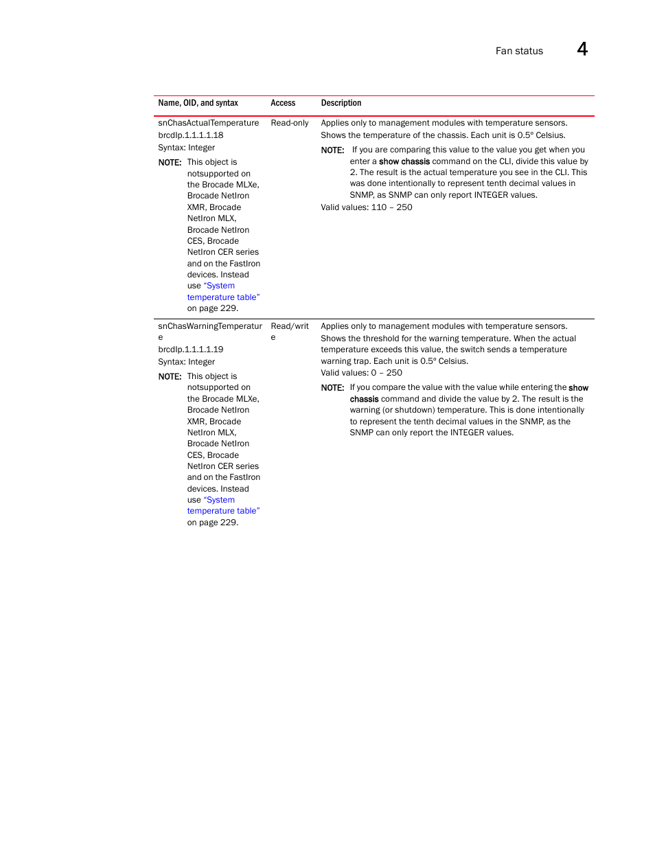 Snchasactualtemperature, Snchaswarningtemperatur e | Brocade Unified IP MIB Reference (Supporting FastIron Releases 07.5.00 and 08.0.10) User Manual | Page 153 / 771