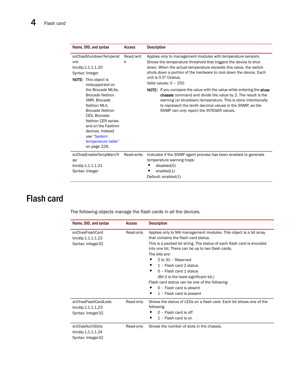 Snchasshutdowntemperat ure, Snchasenabletempwarntr ap, Flash card | Snchasflashcard, Snchasflashcardleds, Snchasnumslots | Brocade Unified IP MIB Reference (Supporting FastIron Releases 07.5.00 and 08.0.10) User Manual | Page 154 / 771