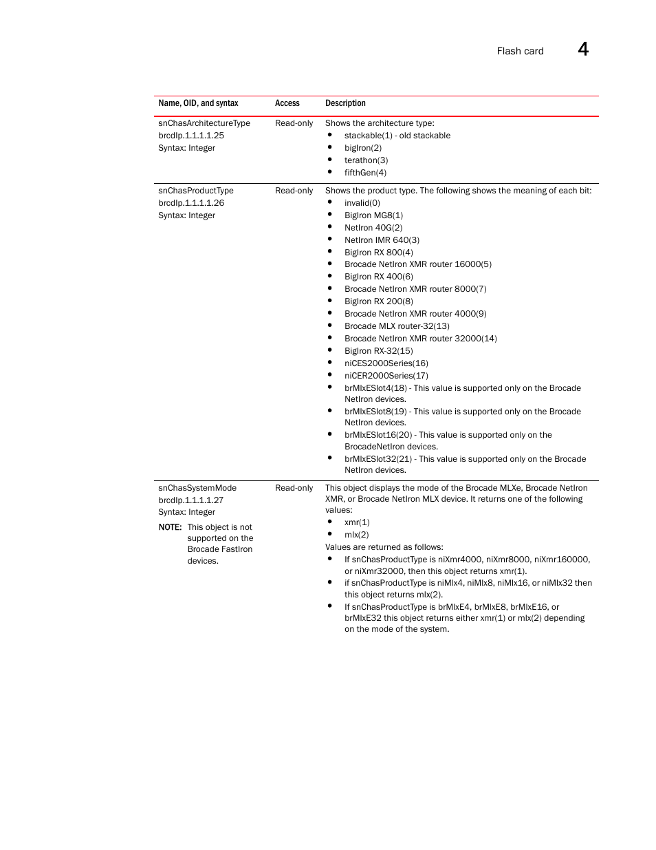 Snchasarchitecturetype, Snchasproducttype, Snchassystemmode | Brocade Unified IP MIB Reference (Supporting FastIron Releases 07.5.00 and 08.0.10) User Manual | Page 155 / 771