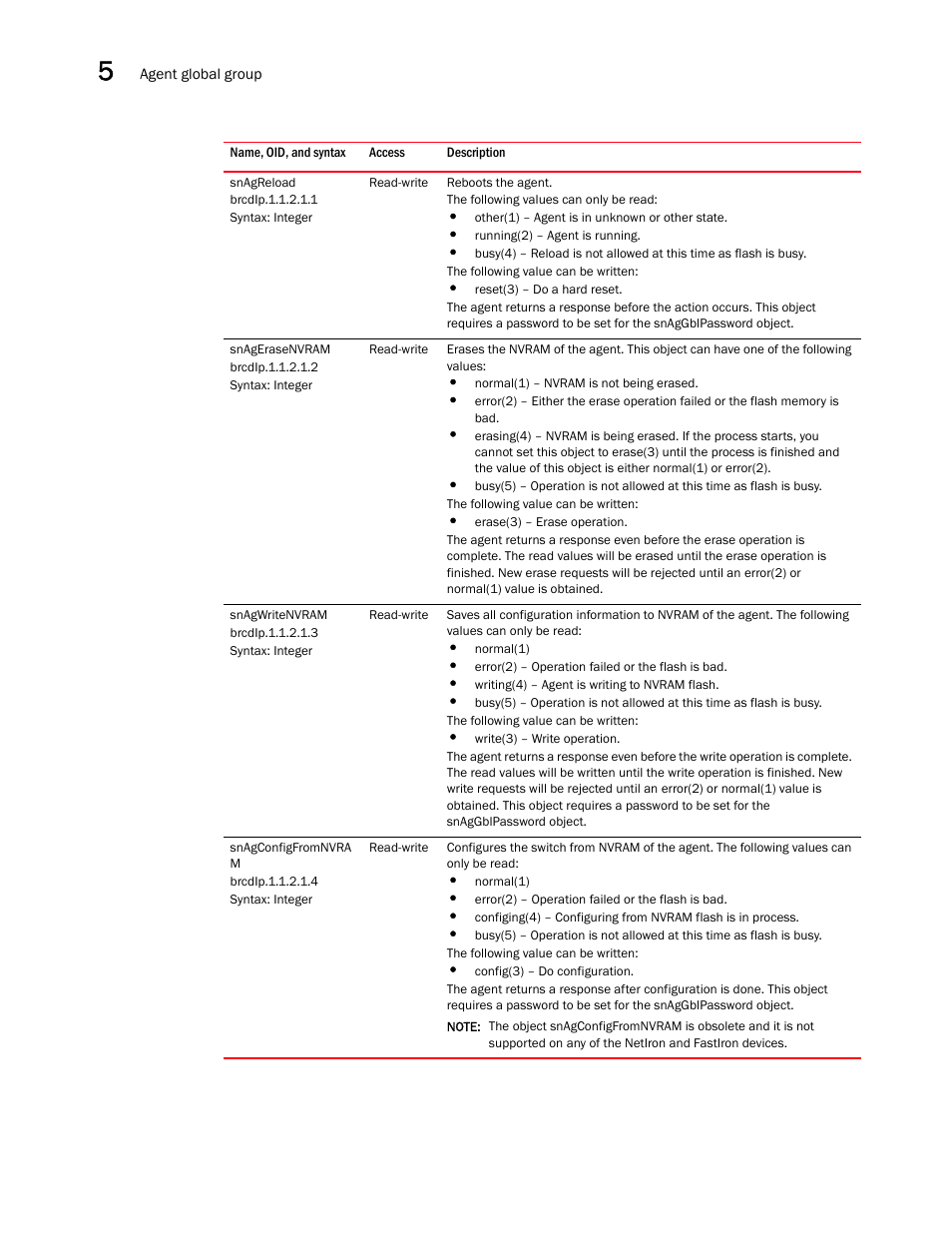 Snagreload, Snagerasenvram, Snagwritenvram | Snagconfigfromnvra m | Brocade Unified IP MIB Reference (Supporting FastIron Releases 07.5.00 and 08.0.10) User Manual | Page 162 / 771