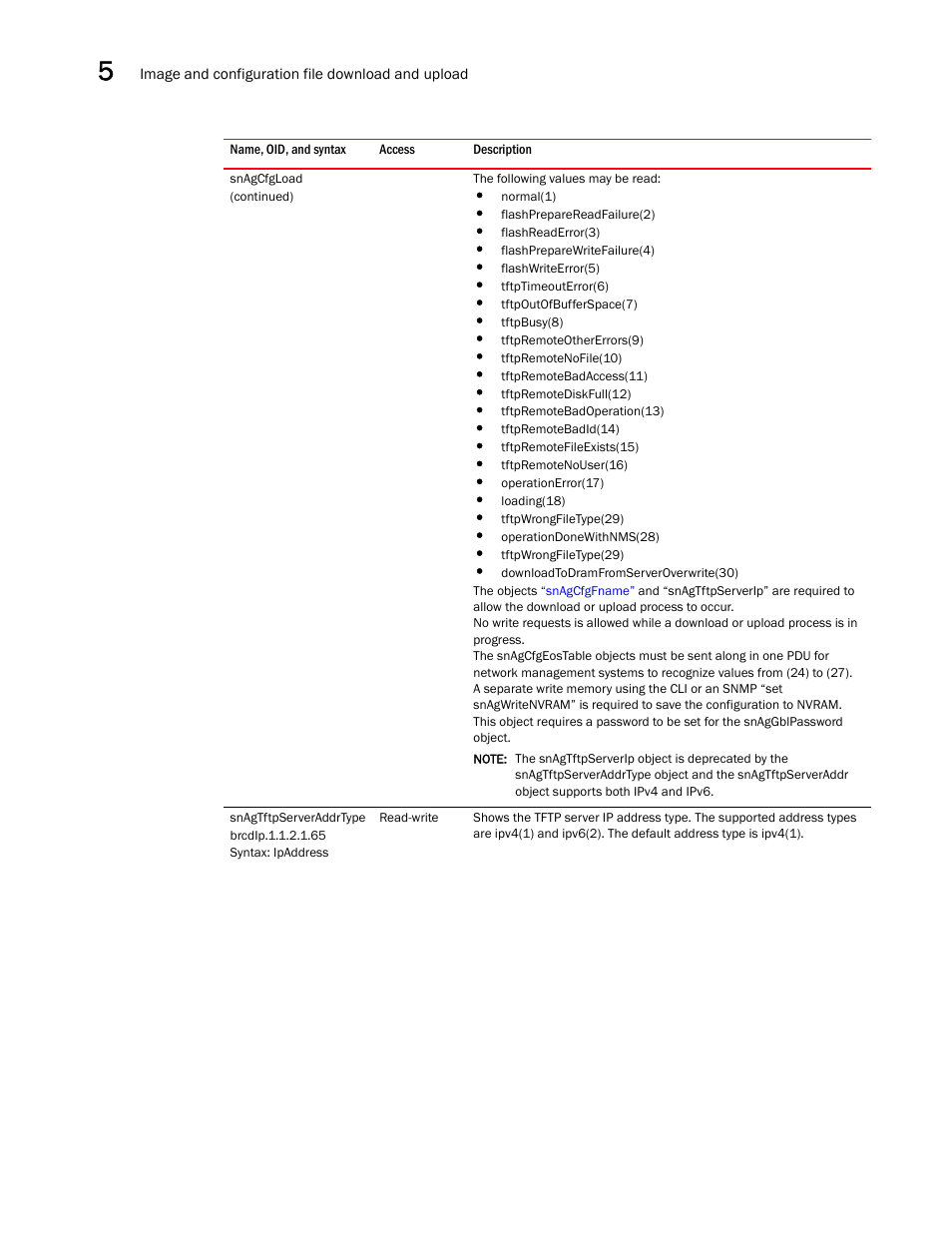 Snagtftpserveraddrtype | Brocade Unified IP MIB Reference (Supporting FastIron Releases 07.5.00 and 08.0.10) User Manual | Page 166 / 771