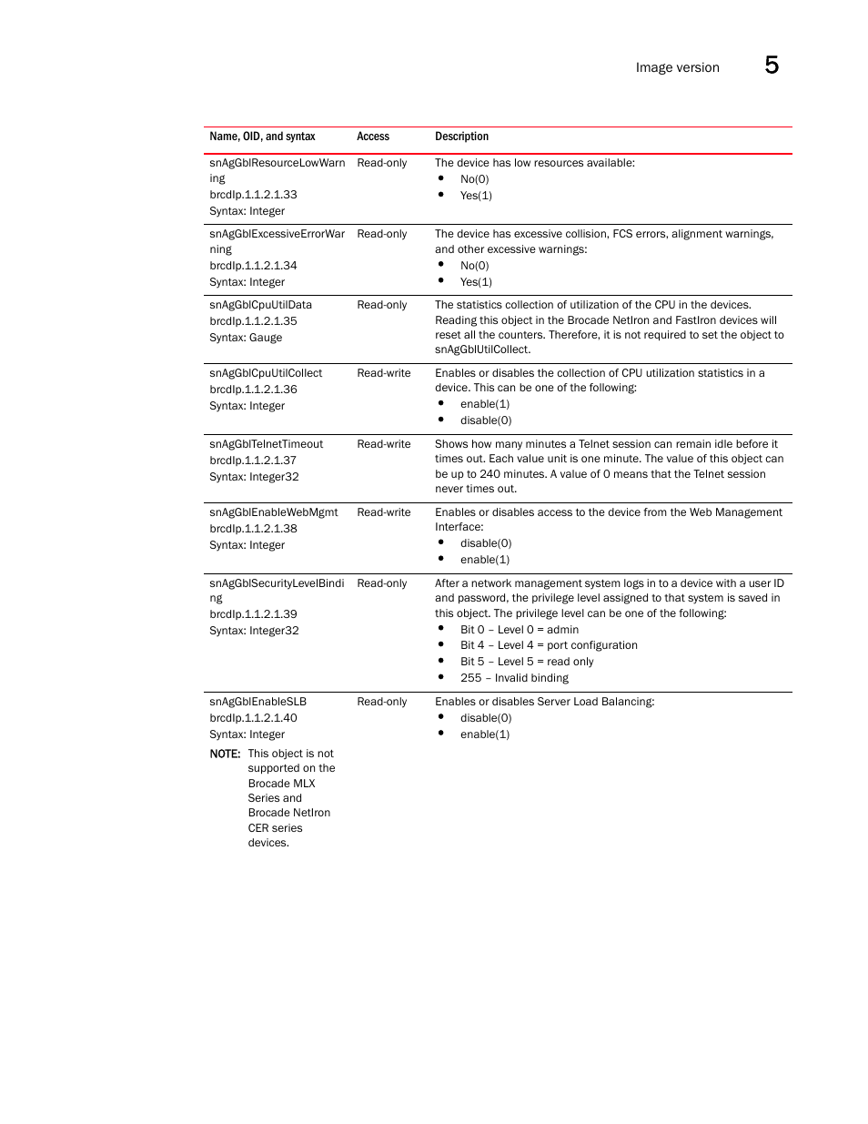 Snaggblresourcelowwarn ing, Snaggblexcessiveerrorwar ning, Snaggblcpuutildata | Snaggblcpuutilcollect, Snaggbltelnettimeout, Snaggblenablewebmgmt, Snaggblsecuritylevelbindi ng, Snaggblenableslb | Brocade Unified IP MIB Reference (Supporting FastIron Releases 07.5.00 and 08.0.10) User Manual | Page 173 / 771