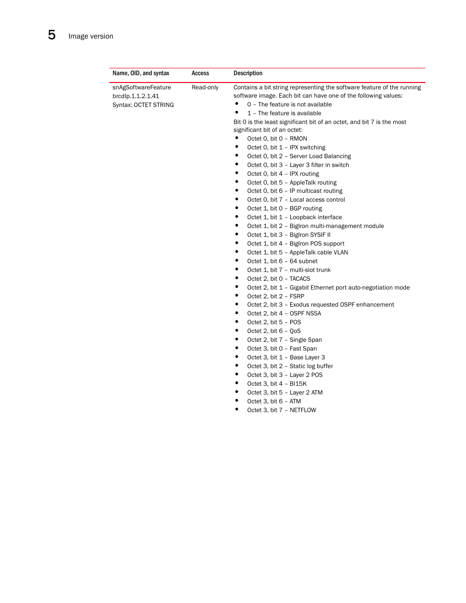 Snagsoftwarefeature | Brocade Unified IP MIB Reference (Supporting FastIron Releases 07.5.00 and 08.0.10) User Manual | Page 174 / 771