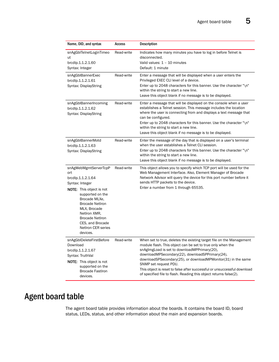 Snaggbltelnetlogintimeo ut, Snaggblbannerexec, Snaggblbannerincoming | Snaggblbannermotd, Snagwebmgmtservertcpp ort, Snaggbldeletefirstbefore download, Agent board table | Brocade Unified IP MIB Reference (Supporting FastIron Releases 07.5.00 and 08.0.10) User Manual | Page 177 / 771