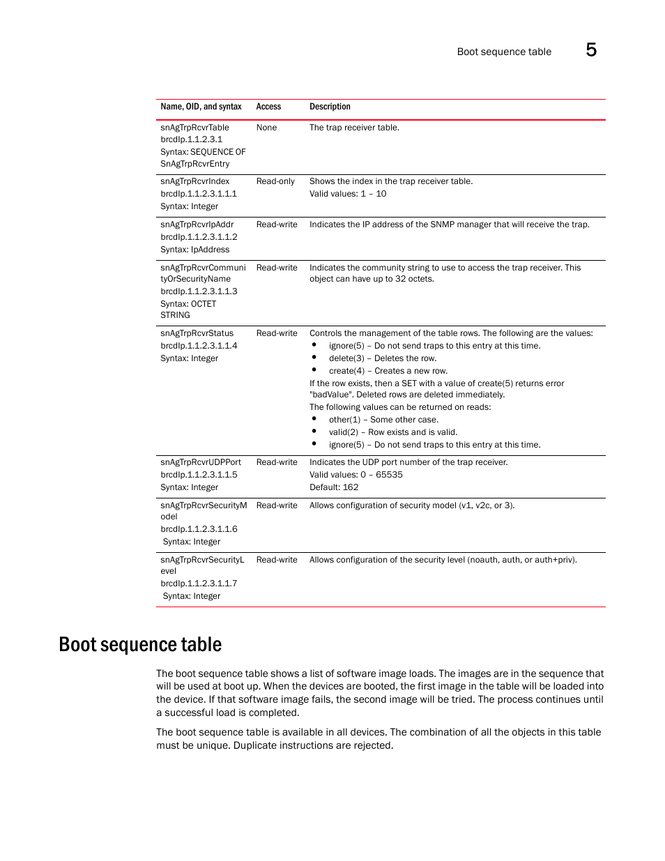 Snagtrprcvrtable, Snagtrprcvrindex, Snagtrprcvripaddr | Snagtrprcvrcommuni tyorsecurityname, Snagtrprcvrstatus, Snagtrprcvrudpport, Snagtrprcvrsecuritym odel, Snagtrprcvrsecurityl evel, Boot sequence table | Brocade Unified IP MIB Reference (Supporting FastIron Releases 07.5.00 and 08.0.10) User Manual | Page 189 / 771