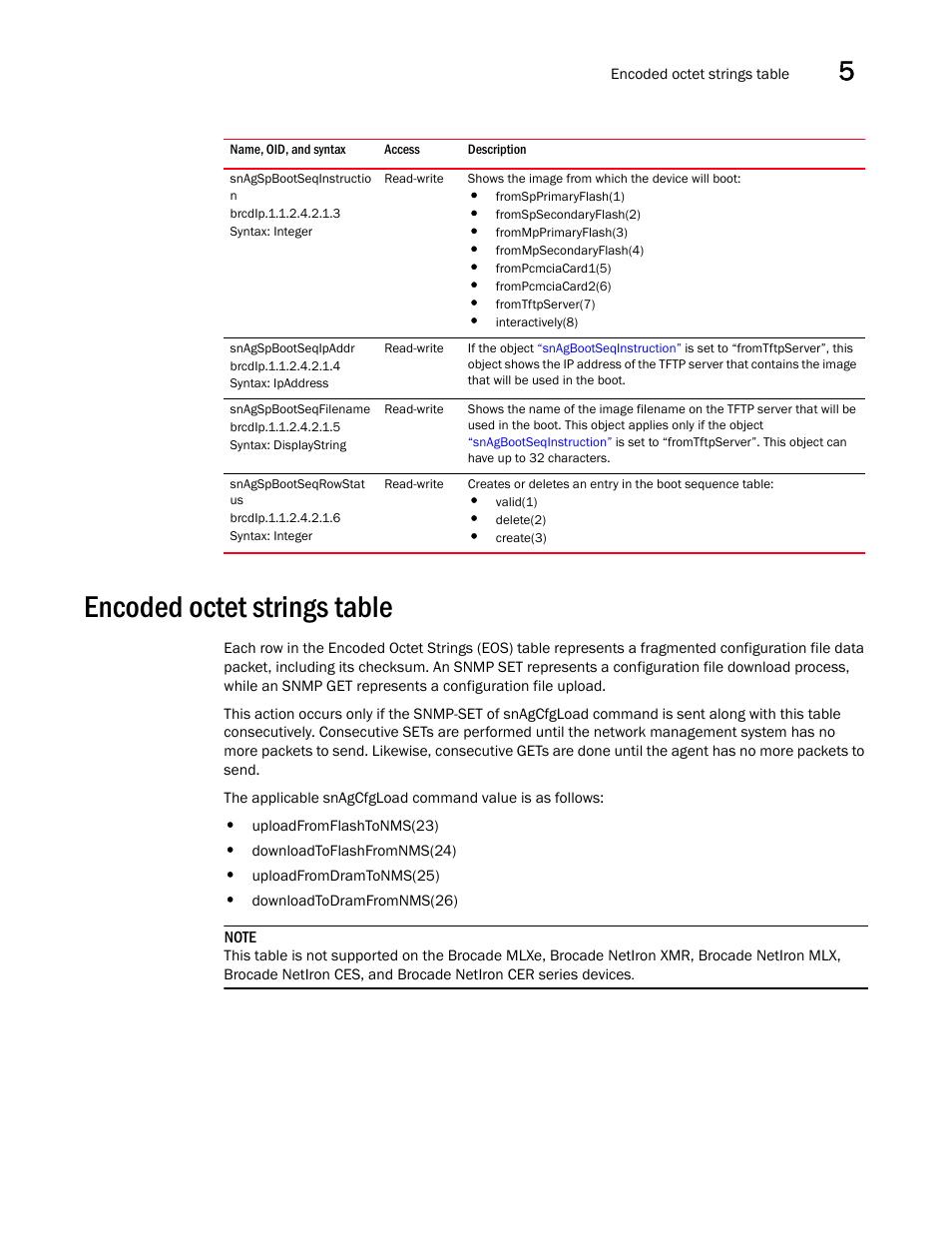 Snagspbootseqinstructio n, Snagspbootseqipaddr, Snagspbootseqfilename | Snagspbootseqrowstat us, Encoded octet strings table | Brocade Unified IP MIB Reference (Supporting FastIron Releases 07.5.00 and 08.0.10) User Manual | Page 191 / 771