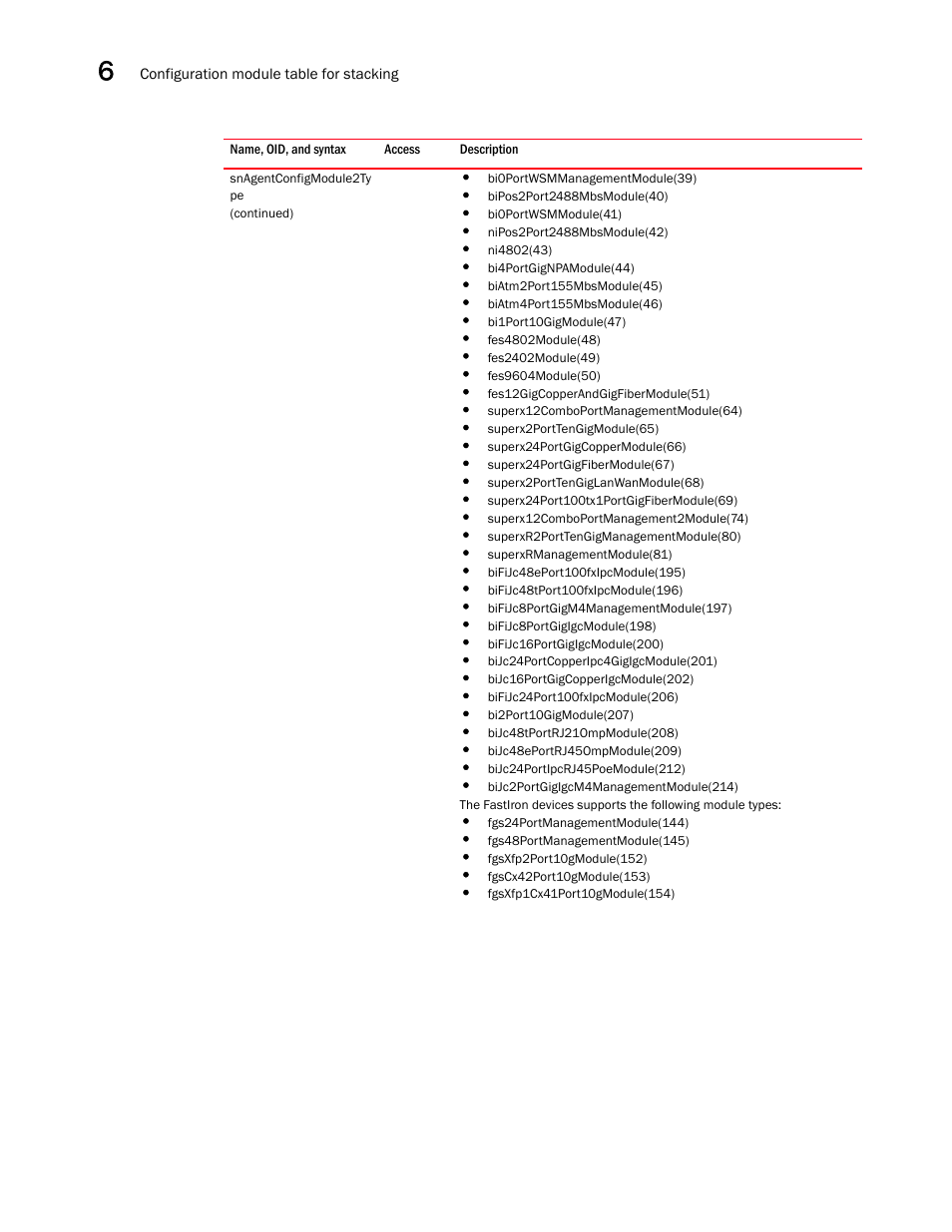 Brocade Unified IP MIB Reference (Supporting FastIron Releases 07.5.00 and 08.0.10) User Manual | Page 202 / 771