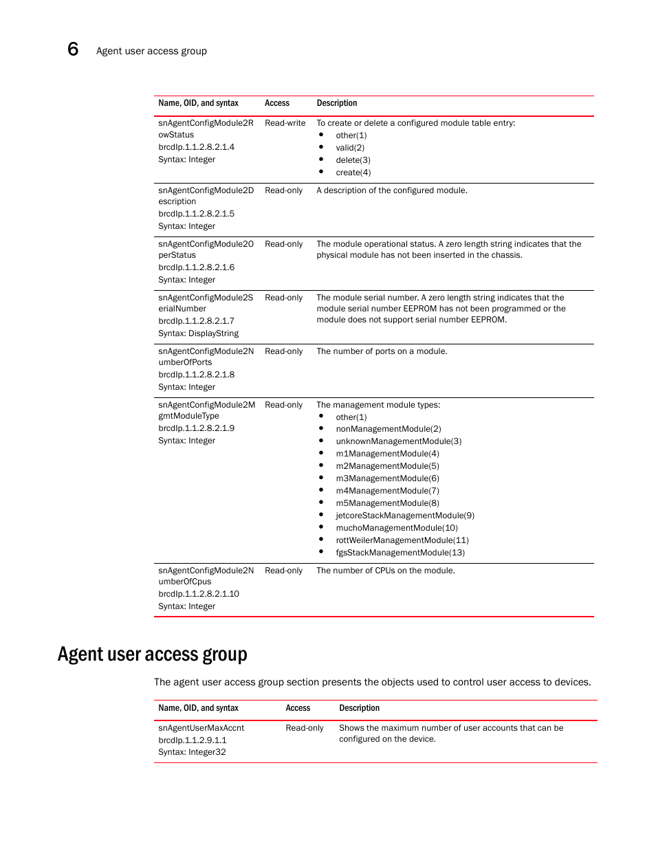 Snagentconfigmodule2r owstatus, Snagentconfigmodule2d escription, Snagentconfigmodule2o perstatus | Snagentconfigmodule2s erialnumber, Snagentconfigmodule2n umberofports, Snagentconfigmodule2m gmtmoduletype, Snagentconfigmodule2n umberofcpus, Agent user access group, Snagentusermaxaccnt | Brocade Unified IP MIB Reference (Supporting FastIron Releases 07.5.00 and 08.0.10) User Manual | Page 204 / 771
