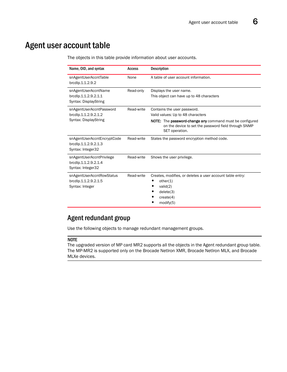 Agent user account table, Snagentuseraccnttable, Snagentuseraccntname | Snagentuseraccntpassword, Snagentuseraccntencryptcode, Snagentuseraccntprivilege, Snagentuseraccntrowstatus, Agent redundant group | Brocade Unified IP MIB Reference (Supporting FastIron Releases 07.5.00 and 08.0.10) User Manual | Page 205 / 771