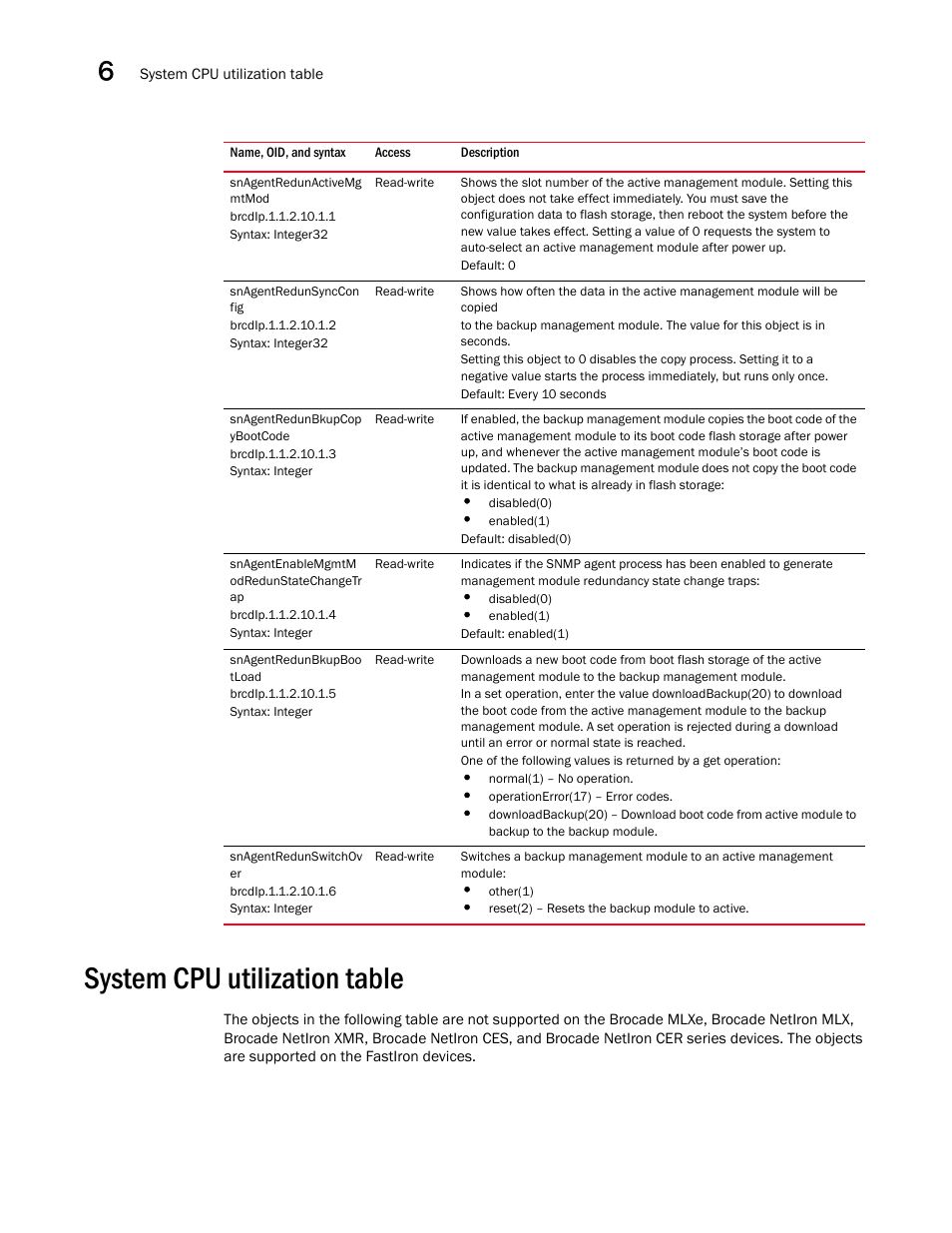 Snagentredunbkupcop ybootcode, Snagentenablemgmtm odredunstatechangetr ap, Snagentredunbkupboo tload | Snagentredunswitchov er, System cpu utilization table | Brocade Unified IP MIB Reference (Supporting FastIron Releases 07.5.00 and 08.0.10) User Manual | Page 206 / 771