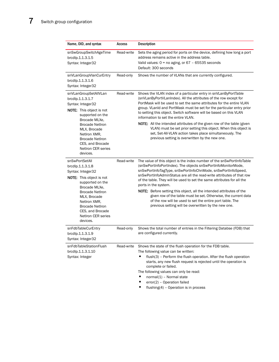 Snswgroupswitchagetime, Snvlangroupvlancurentry, Snvlangroupsetallvlan | Snswportsetall, Snfdbtablecurentry, Snfdbtablestationflush | Brocade Unified IP MIB Reference (Supporting FastIron Releases 07.5.00 and 08.0.10) User Manual | Page 212 / 771