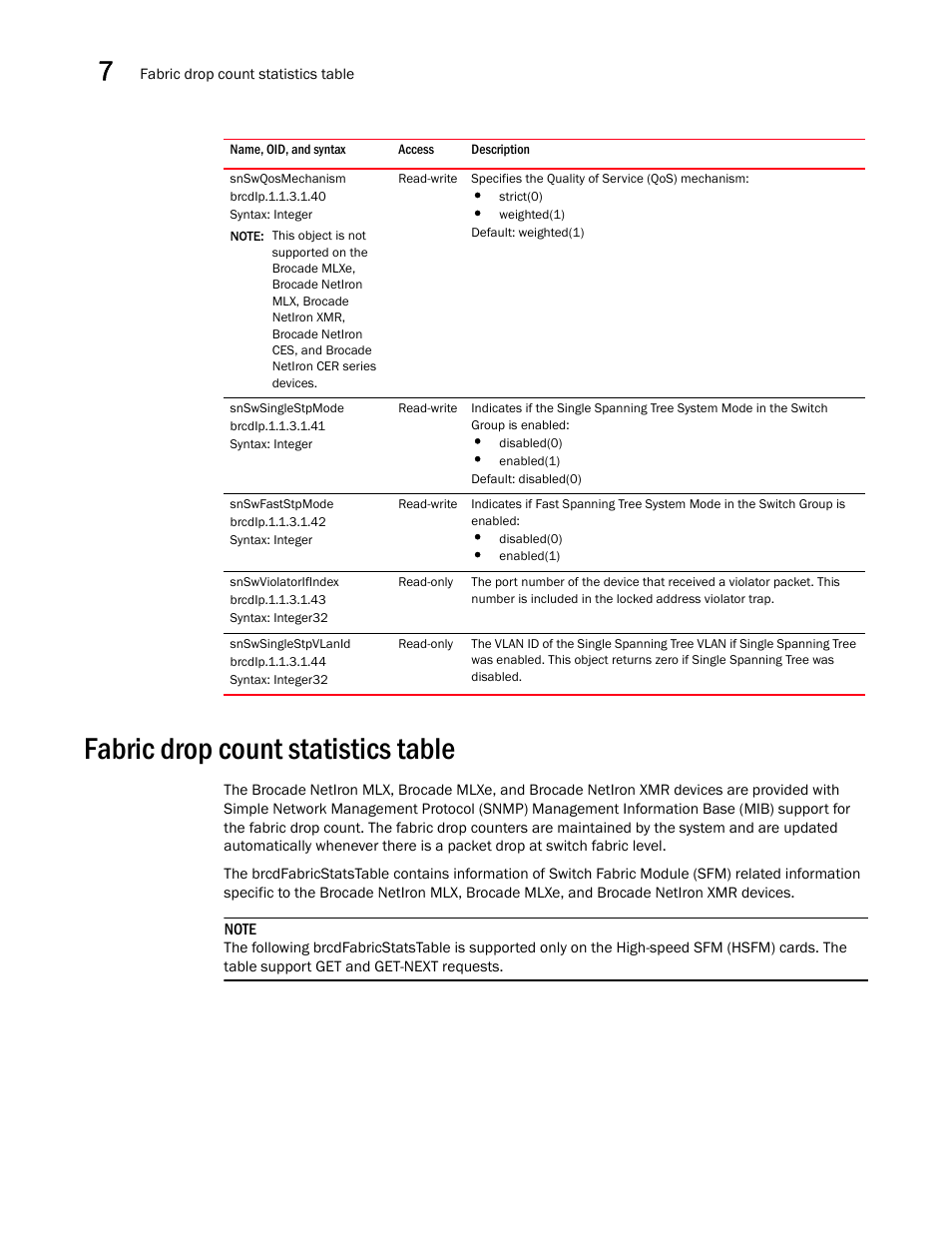 Snswqosmechanism, Snswsinglestpmode, Snswfaststpmode | Snswviolatorifindex, Snswsinglestpvlanid, Fabric drop count statistics table | Brocade Unified IP MIB Reference (Supporting FastIron Releases 07.5.00 and 08.0.10) User Manual | Page 218 / 771